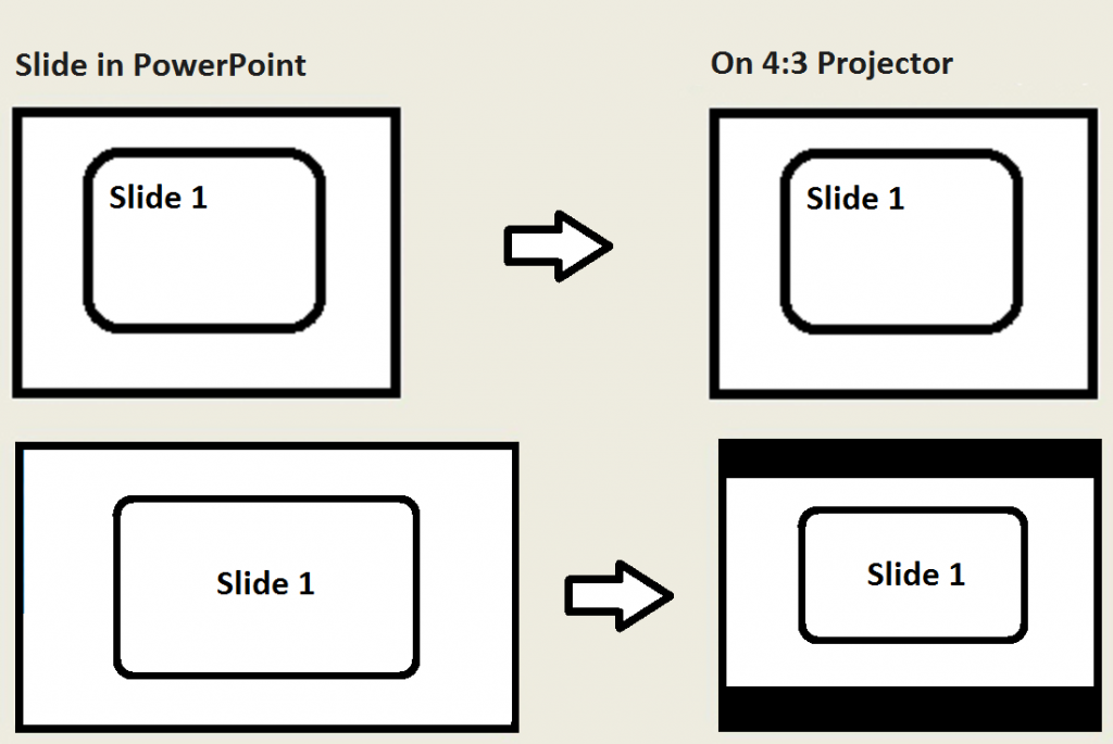 powerpoint presentation on same screen
